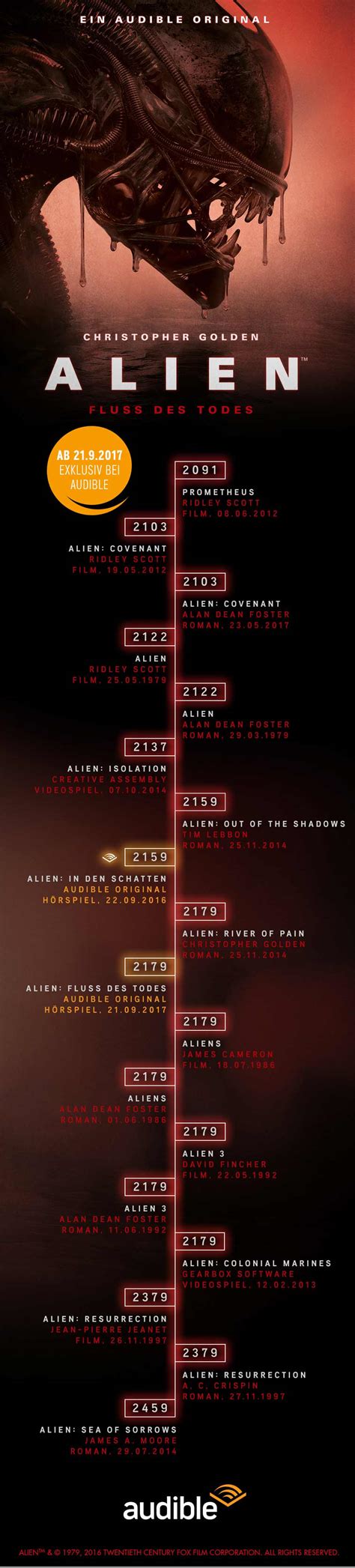 Alien-Timeline: Filme, Bücher und Spiele in der richtigen Reihenfolge ...