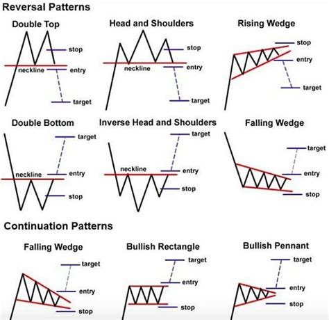 How To Read Candlestick Patterns Binance | Candle Stick Trading Pattern