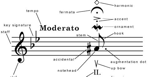 Making Music: Know the Score