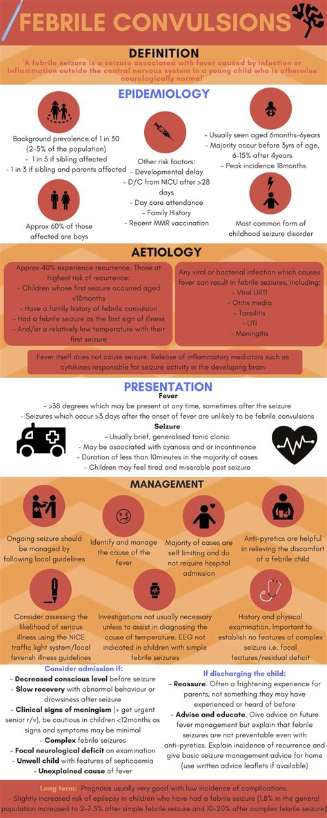 Febrile Convulsions - PEM Infographics