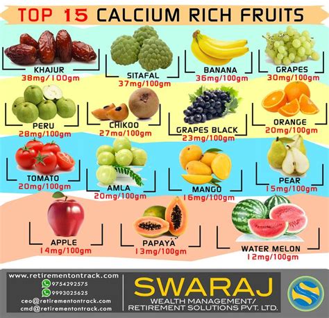 Top 15 calcium rich fruits | Calcium rich fruits, Fruit, Watermelon