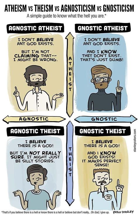 Agnosticism and Atheism a spectrum. | Atheism, Theism, Agnostic