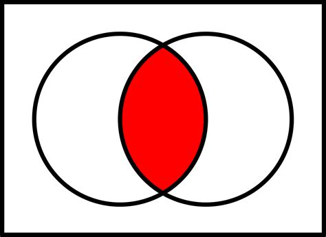 Free Printable Venn Diagram 2 Circles