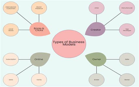 What Is a Spider Map | EdrawMax Online