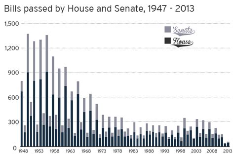 Congressional Moneyball: Measuring Legislative Effectiveness