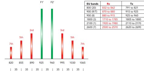 Interference in a crowded RF spectrum: why it occurs, and what to do ...