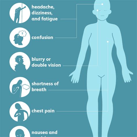 Carbon Monoxide Poisoning: Signs, Symptoms, and Complications