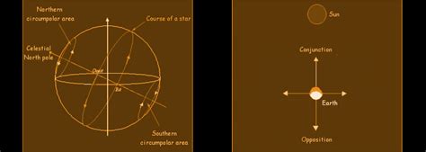 [Culture Diff' Software] Dates of heliacal setting and rising of a star