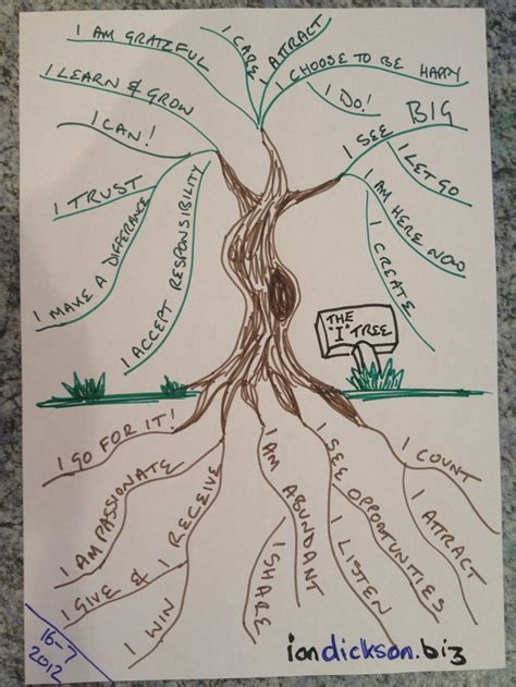 This weeks affirmation is my very own "I" Tree... another one for the ...