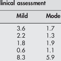 (PDF) Clinical assessment compared to breathalyzer readings in the ER ...