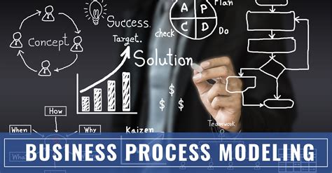 Common Misconceptions About Business Process Modeling