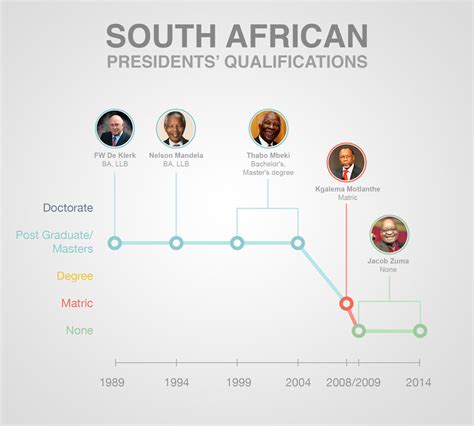 How qualified are South Africa’s leaders? – BusinessTech