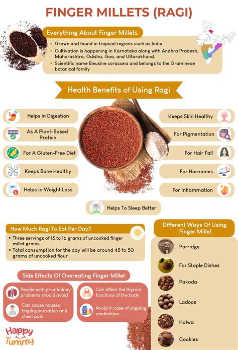 Ragi(Finger Millets): Benefits, Nutrition, Uses and Side Effects ...