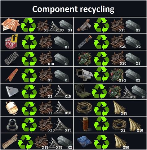 Steam Community :: Guide :: Component recycling