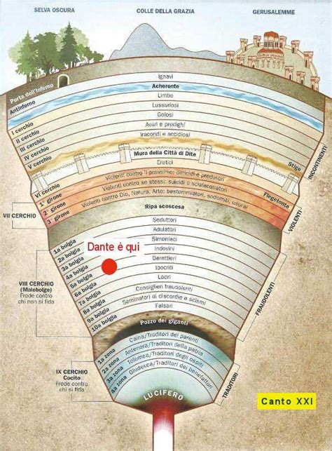 Inferno Canto XXI: citazione, spiegazione e luoghi della Divina Commedia