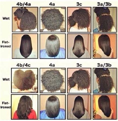 Pin by Xiomara Avangeli on African | Hair texture chart, Hair type chart, Texturizer on natural hair