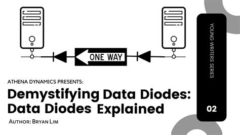 Cybersecurity Young Writers Series Article #2: Data Diodes Explained – Athena Dynamics