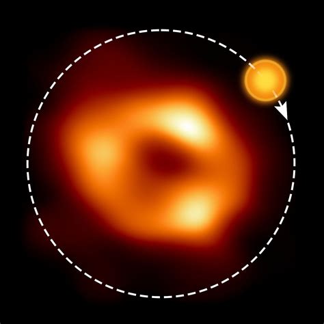 ALMA Spots Bubble of Hot Gas in Orbit around Milky Way’s Central Black ...