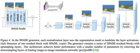 Understanding GauGAN Part 1 | Paperspace Blog