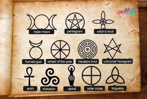 how to draw a witches knot - Google Search | Wiccan symbols, Symbols ...