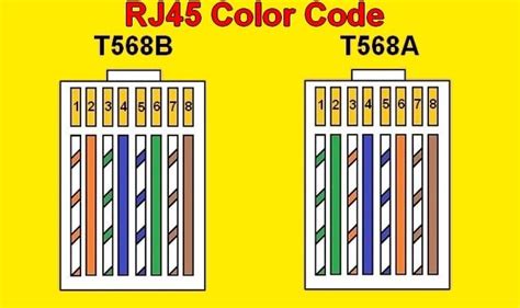 RJ45 Color Code