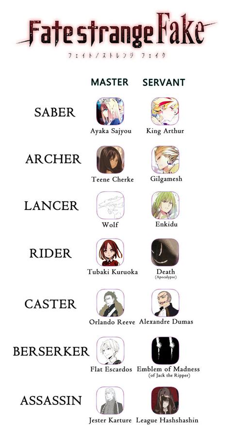 Fate/Strange Fake - Master and Servant Characters by Degonia on DeviantArt