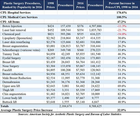 Cosmetic Surgery Costs - Dental News Network