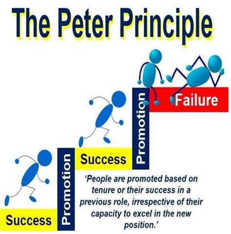 The Peter Principle | Lanre Dahunsi