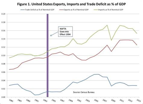 Mexico And Trade | Seeking Alpha