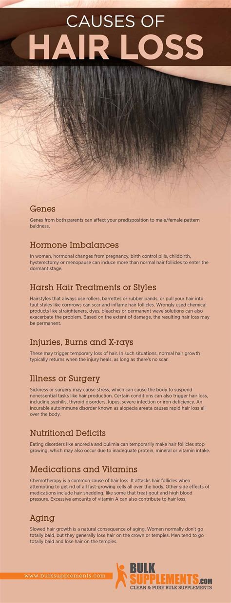 Hair Loss: Characteristics, Causes & Treatment by James Denlinger