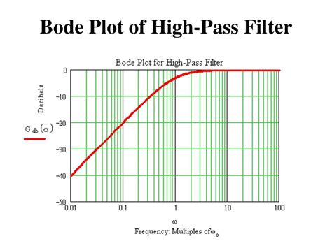 PPT - E E 2320 PowerPoint Presentation, free download - ID:2757033