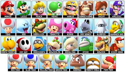 Mario Party ALL Characters (As of Super) by MarioGamer1118 on DeviantArt