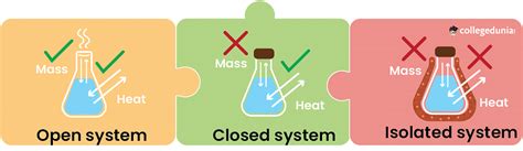 First Law Of Thermodynamics Definition, Formula Examples, 42% OFF