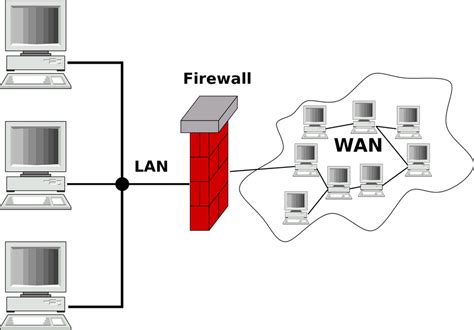 What Is The Function Of Firewall Security