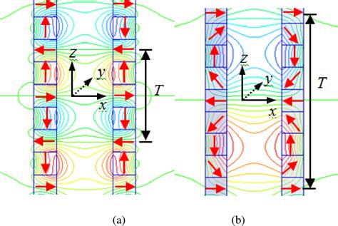 Figure 10 from Design optimization of a linear generator with dual Halbach array for human ...