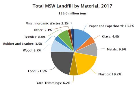 What Happens When Our Trash Landfills Fill Up? « ElectricRate