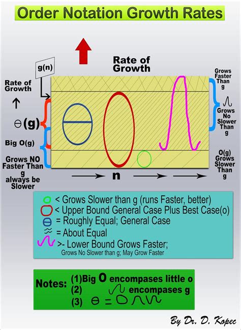 Data Compression & Algorithms