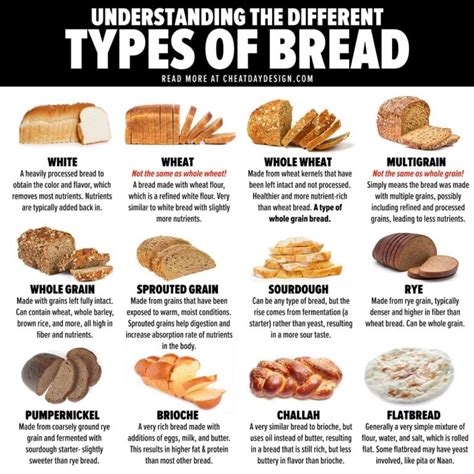 16 Different Types of Bread | Which Bread Is The Healthiest?