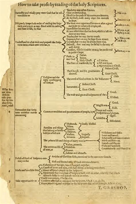 A Sixteenth-Century Bible Study Flowchart « OpenBible.info Blog