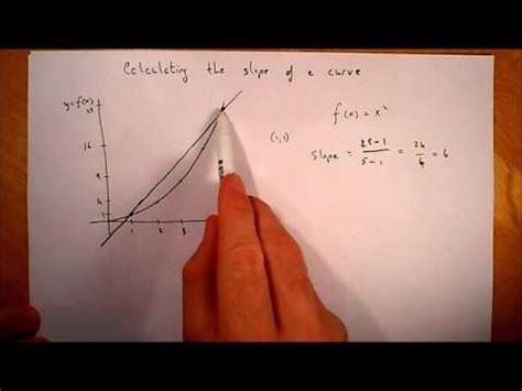 Shad Skolnik: How To Find The Slope Of A Tangent Line Of A Circle