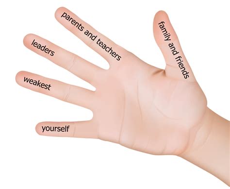 5-Finger Prayer Explained - LetterPile