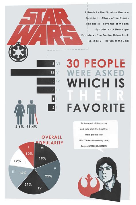 Pin på Infographics