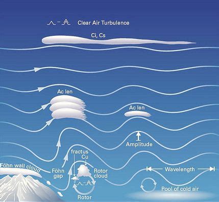 Cliff Mass Weather and Climate Blog: Lenticular Clouds