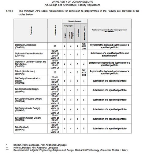 UJ Admission Requirements / APS for Art, Design & Architecture ...