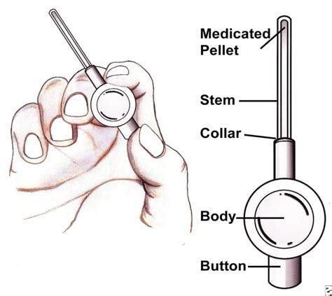 Proper Insertion for Rectal Suppositories - YouMeMindBody