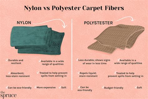 Comparing Nylon And Polyester Carpet Fibers