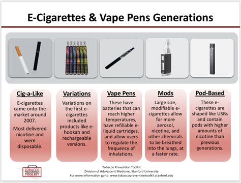 The Dangers of Vaping - Greene County Rural Health Network