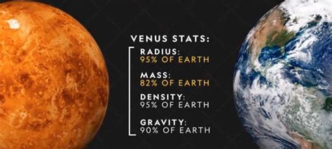 Venus 101 | National Geographic - Indigo Instruments