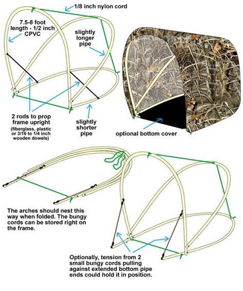 dog-house blind. Make this for Sheila on smaller scale | Duck hunting blinds, Deer hunting ...