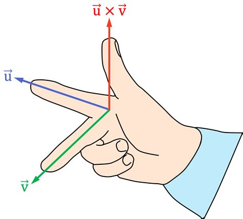 Producto punto ejercicios resueltos - Solo Números